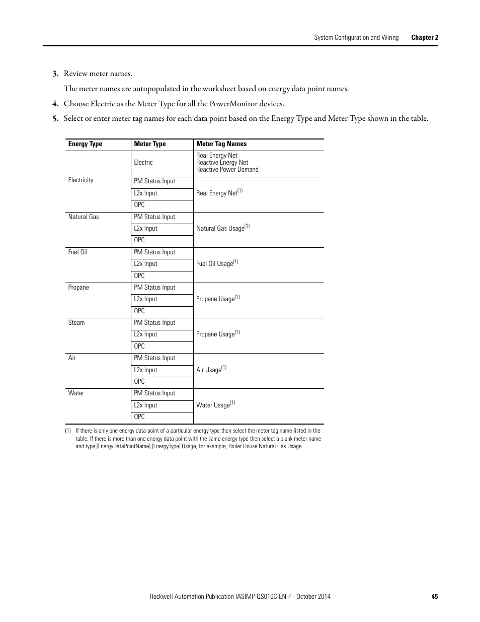 Rockwell Automation Energy Management Accelerator Toolkit Quick Start User Manual | Page 45 / 452