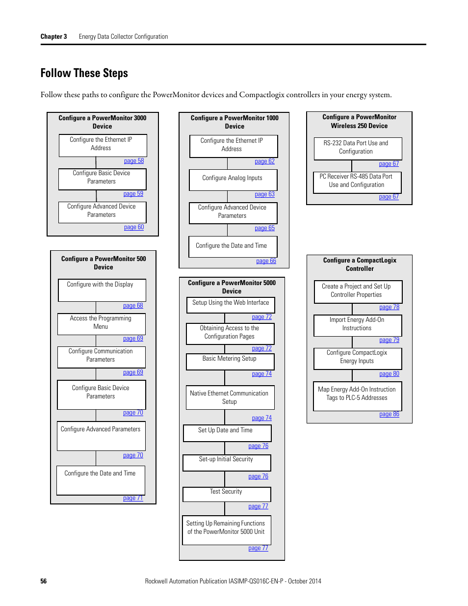 Follow these steps | Rockwell Automation Energy Management Accelerator Toolkit Quick Start User Manual | Page 56 / 452