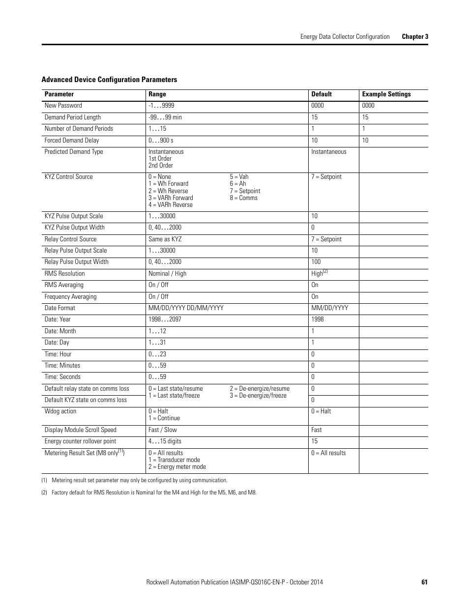 Advanced device configuration parameters | Rockwell Automation Energy Management Accelerator Toolkit Quick Start User Manual | Page 61 / 452