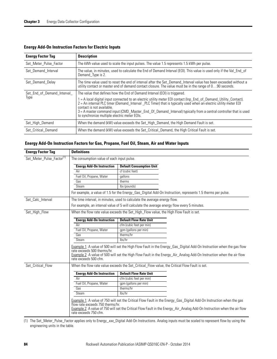 S on | Rockwell Automation Energy Management Accelerator Toolkit Quick Start User Manual | Page 84 / 452