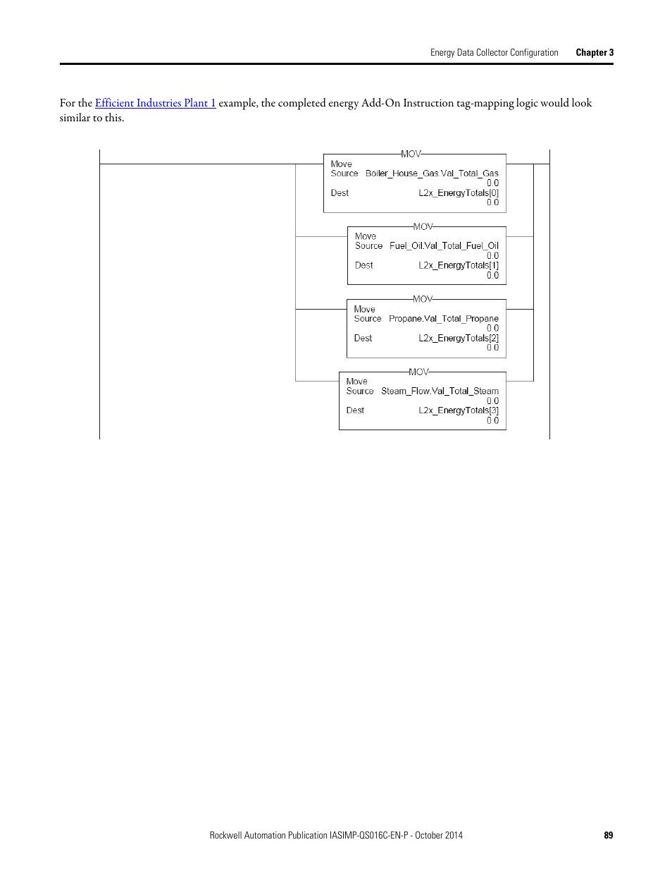 Rockwell Automation Energy Management Accelerator Toolkit Quick Start User Manual | Page 89 / 452