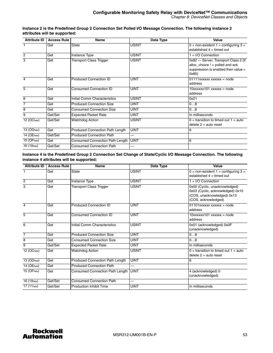 Rockwell Automation 440R MSR312 Configurable Monitoring Safety Relay w/DeviceNet Communications User Manual | Page 53 / 56