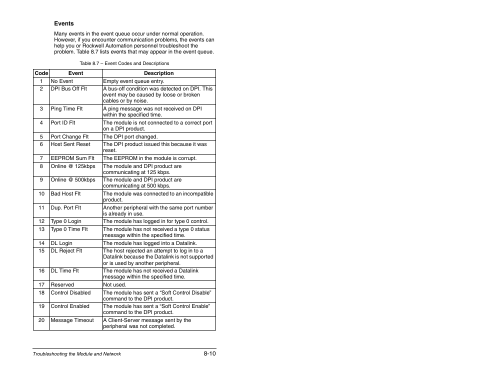 Rockwell Automation RECOMM-ENET EtherNet/IP Communications Module User Manual | Page 100 / 194
