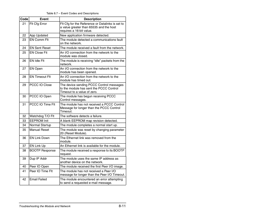 Rockwell Automation RECOMM-ENET EtherNet/IP Communications Module User Manual | Page 101 / 194