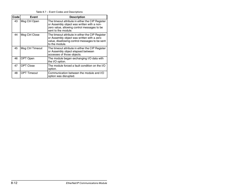 Rockwell Automation RECOMM-ENET EtherNet/IP Communications Module User Manual | Page 102 / 194