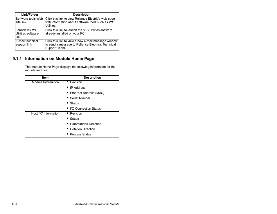 Rockwell Automation RECOMM-ENET EtherNet/IP Communications Module User Manual | Page 106 / 194