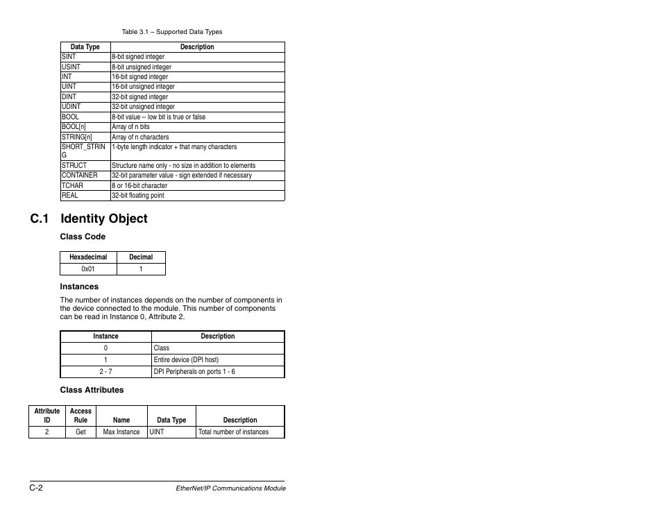 C.1 identity object | Rockwell Automation RECOMM-ENET EtherNet/IP Communications Module User Manual | Page 138 / 194