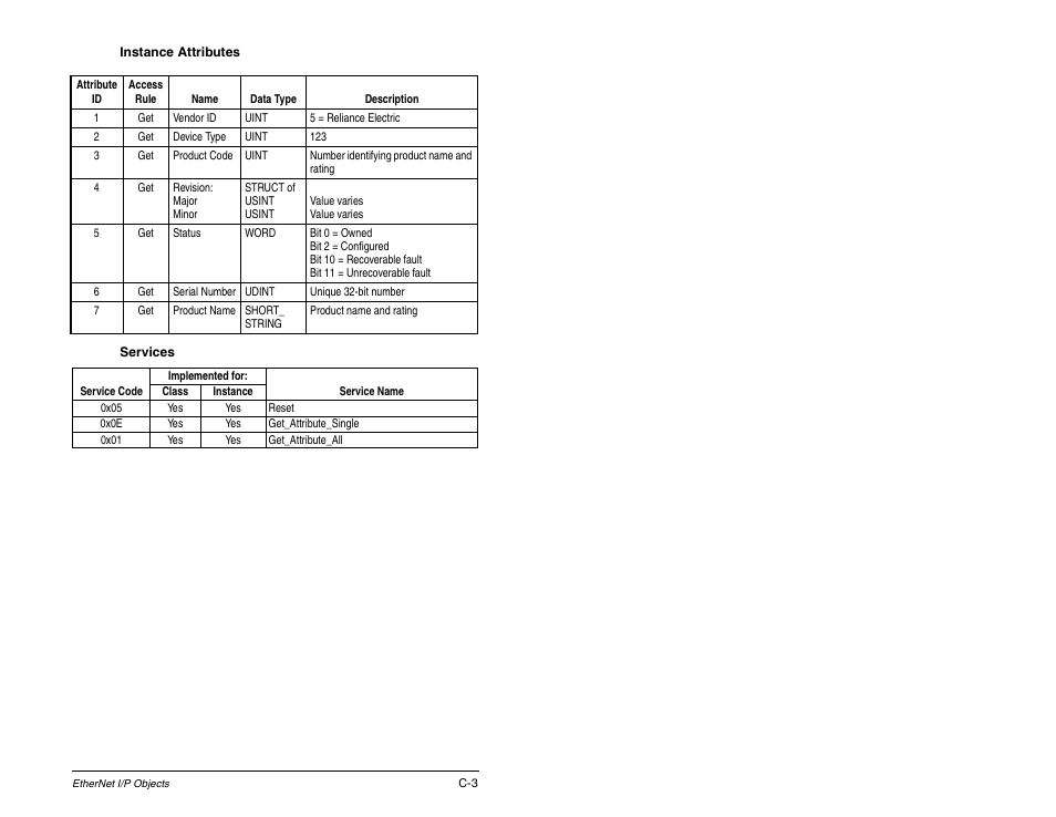 Rockwell Automation RECOMM-ENET EtherNet/IP Communications Module User Manual | Page 139 / 194