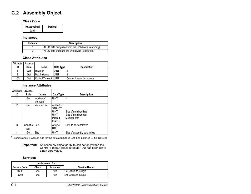 C.2 assembly object | Rockwell Automation RECOMM-ENET EtherNet/IP Communications Module User Manual | Page 140 / 194