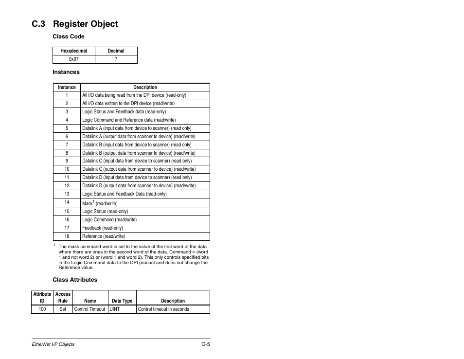 C.3 register object | Rockwell Automation RECOMM-ENET EtherNet/IP Communications Module User Manual | Page 141 / 194