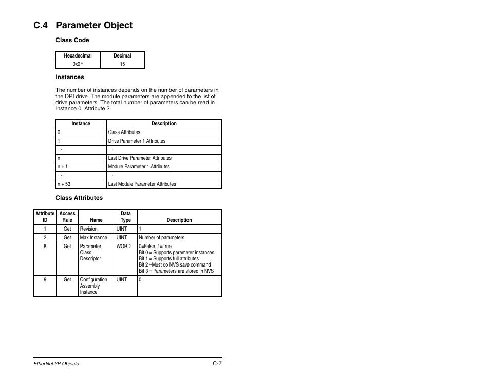 C.4 parameter object | Rockwell Automation RECOMM-ENET EtherNet/IP Communications Module User Manual | Page 143 / 194