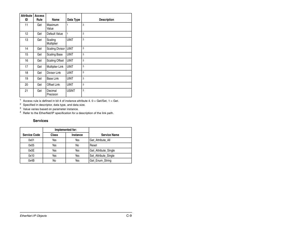 Rockwell Automation RECOMM-ENET EtherNet/IP Communications Module User Manual | Page 145 / 194