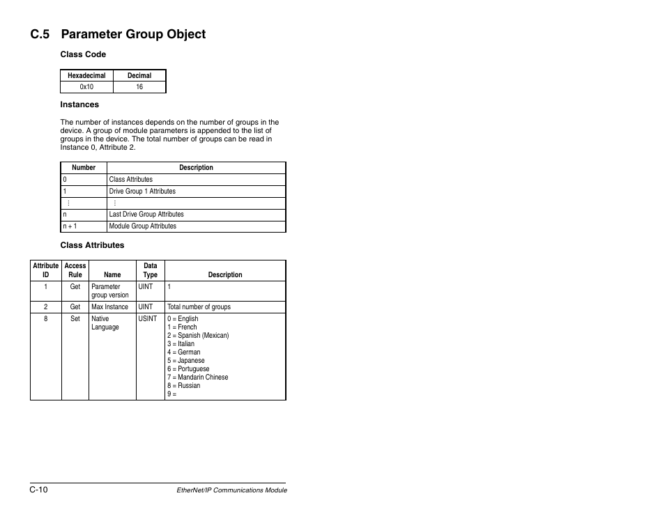 C.5 parameter group object | Rockwell Automation RECOMM-ENET EtherNet/IP Communications Module User Manual | Page 146 / 194