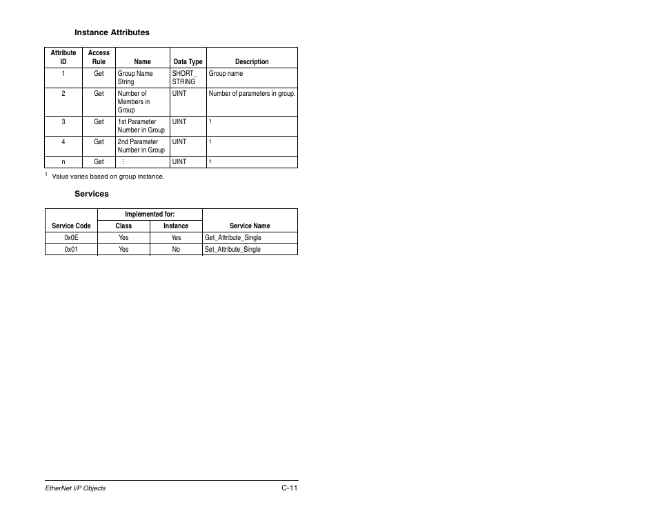 Rockwell Automation RECOMM-ENET EtherNet/IP Communications Module User Manual | Page 147 / 194
