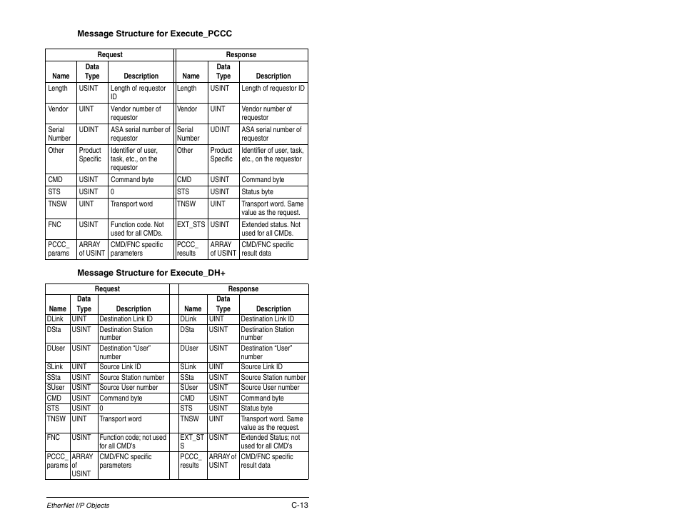 Rockwell Automation RECOMM-ENET EtherNet/IP Communications Module User Manual | Page 149 / 194