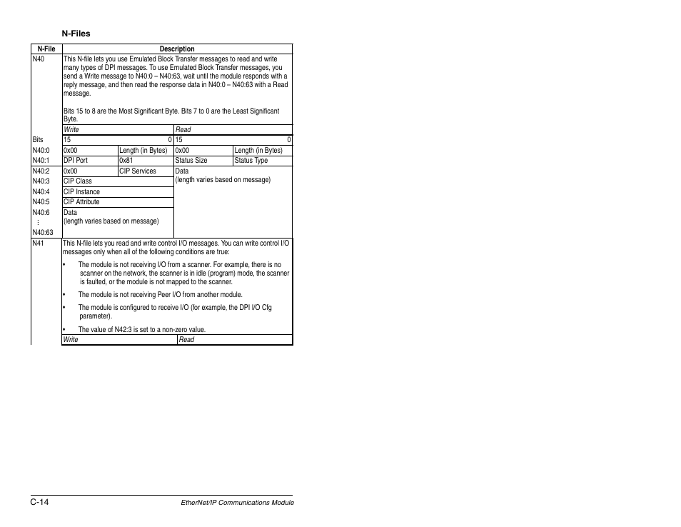 Rockwell Automation RECOMM-ENET EtherNet/IP Communications Module User Manual | Page 150 / 194