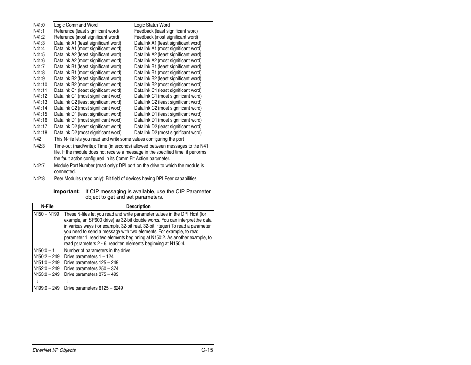 Rockwell Automation RECOMM-ENET EtherNet/IP Communications Module User Manual | Page 151 / 194