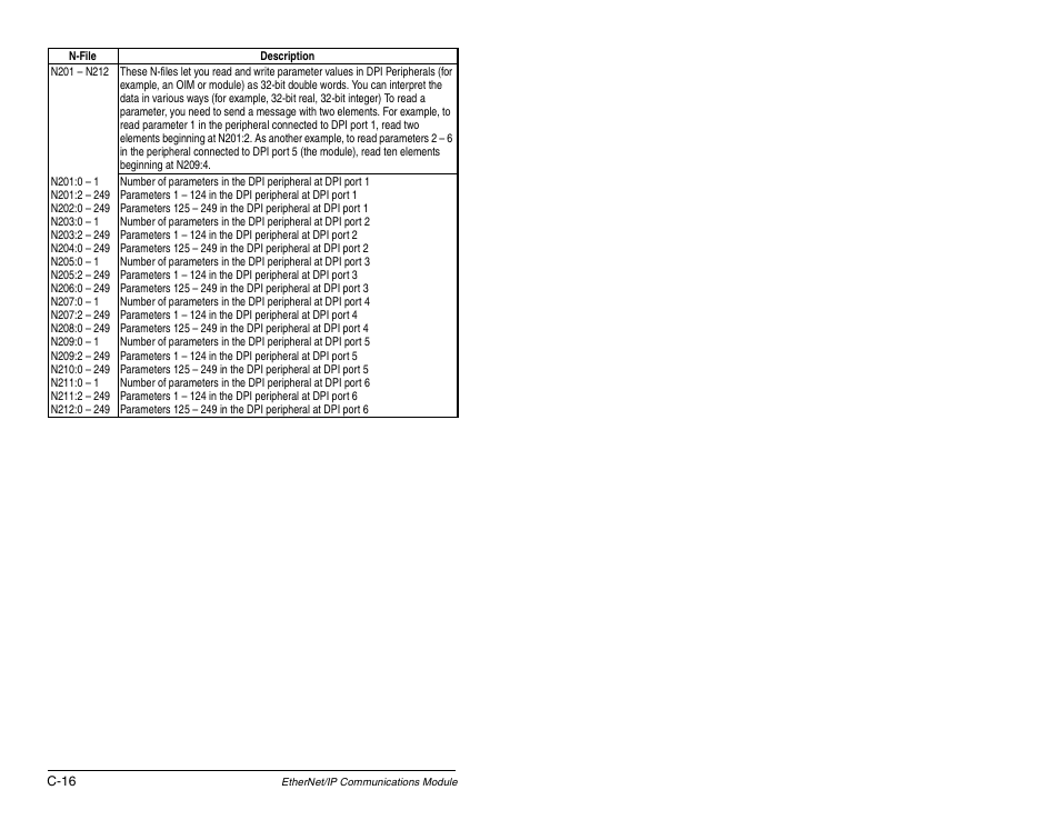 Rockwell Automation RECOMM-ENET EtherNet/IP Communications Module User Manual | Page 152 / 194