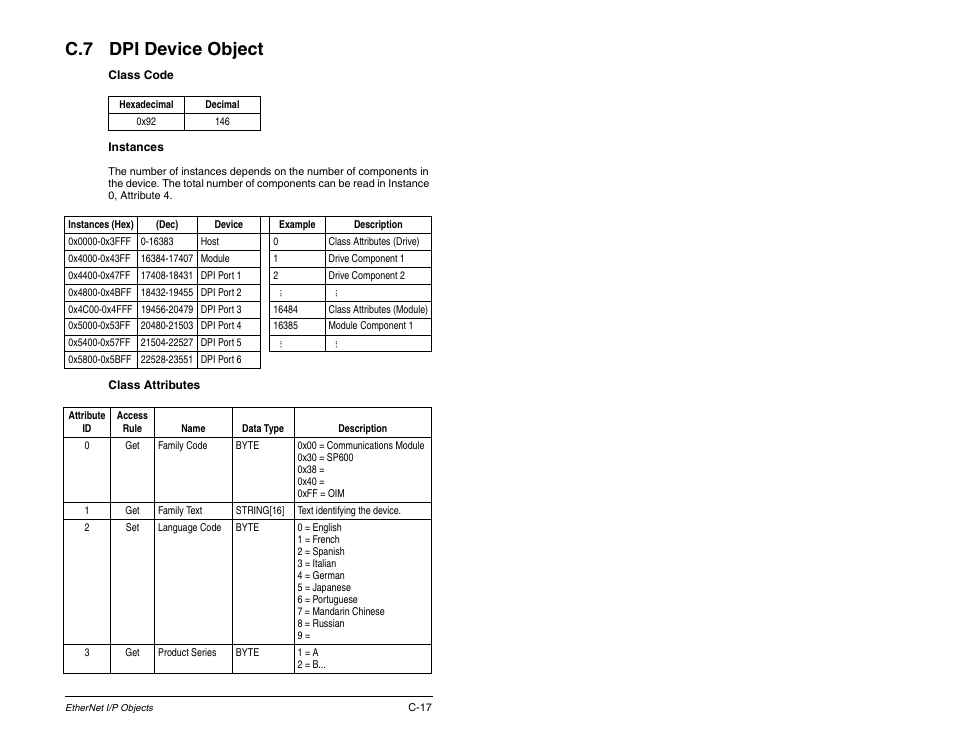 C.7 dpi device object | Rockwell Automation RECOMM-ENET EtherNet/IP Communications Module User Manual | Page 153 / 194
