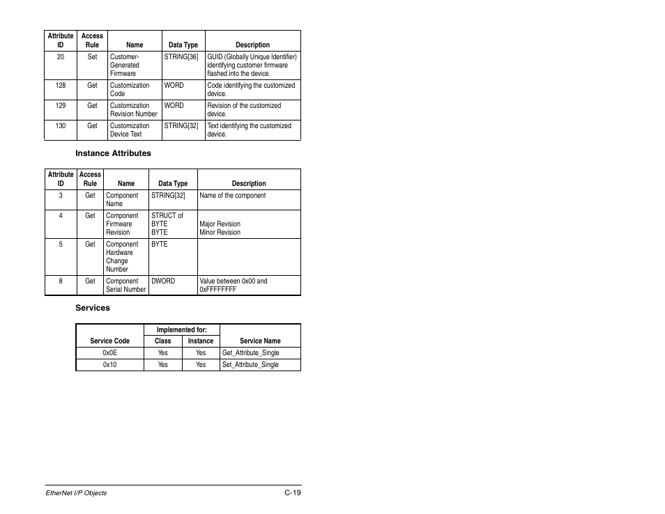 Rockwell Automation RECOMM-ENET EtherNet/IP Communications Module User Manual | Page 155 / 194