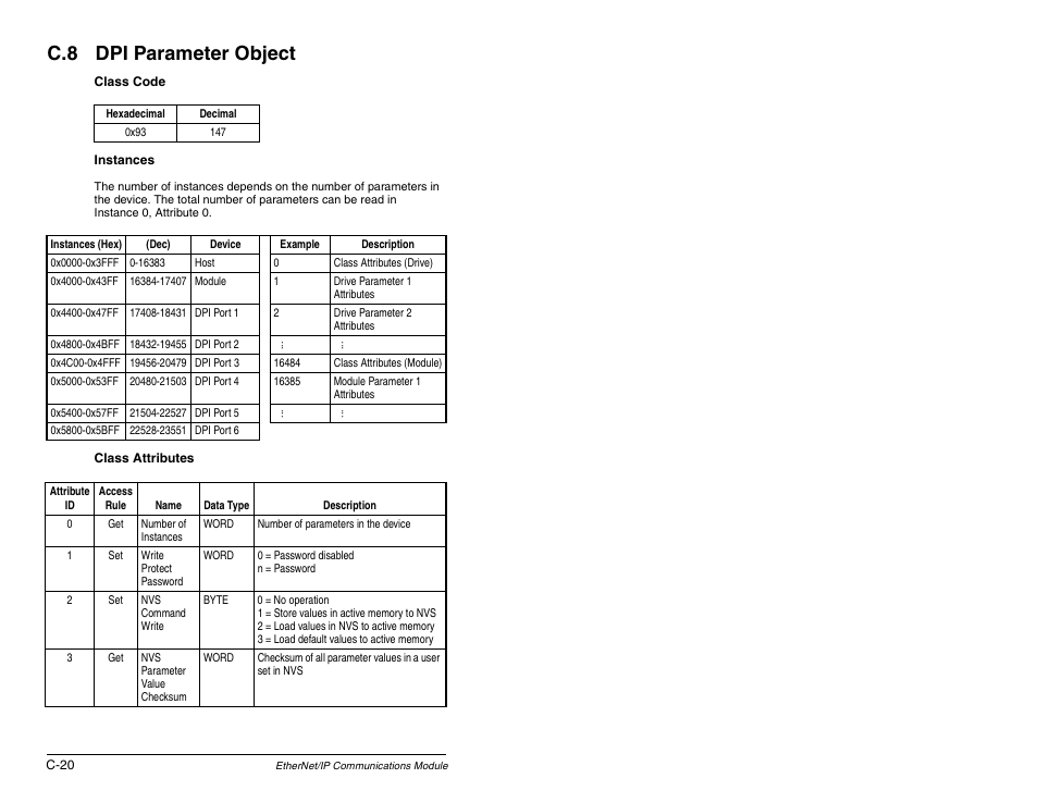 C.8 dpi parameter object | Rockwell Automation RECOMM-ENET EtherNet/IP Communications Module User Manual | Page 156 / 194