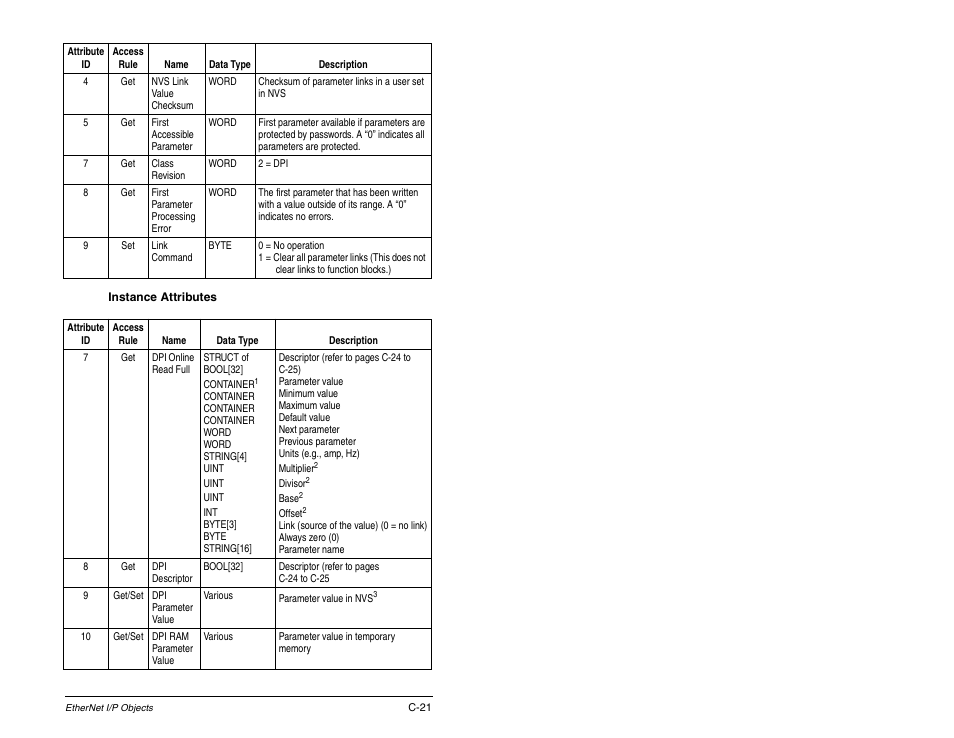 Rockwell Automation RECOMM-ENET EtherNet/IP Communications Module User Manual | Page 157 / 194