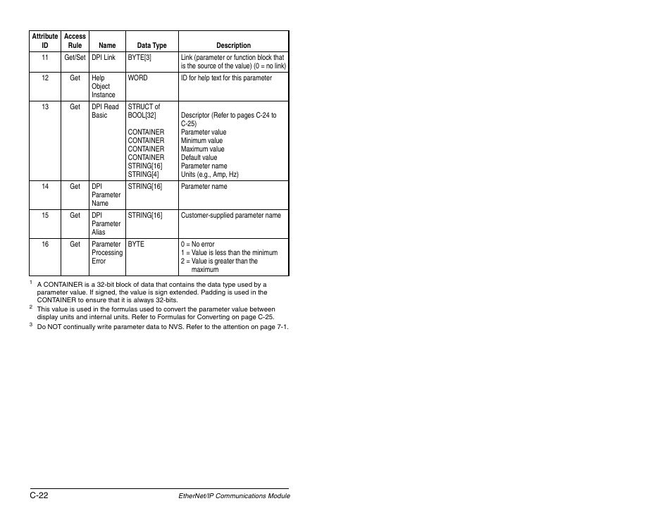 Rockwell Automation RECOMM-ENET EtherNet/IP Communications Module User Manual | Page 158 / 194