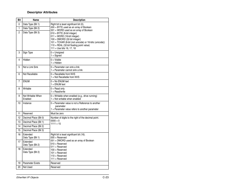 Rockwell Automation RECOMM-ENET EtherNet/IP Communications Module User Manual | Page 159 / 194