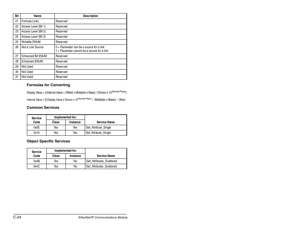 Rockwell Automation RECOMM-ENET EtherNet/IP Communications Module User Manual | Page 160 / 194