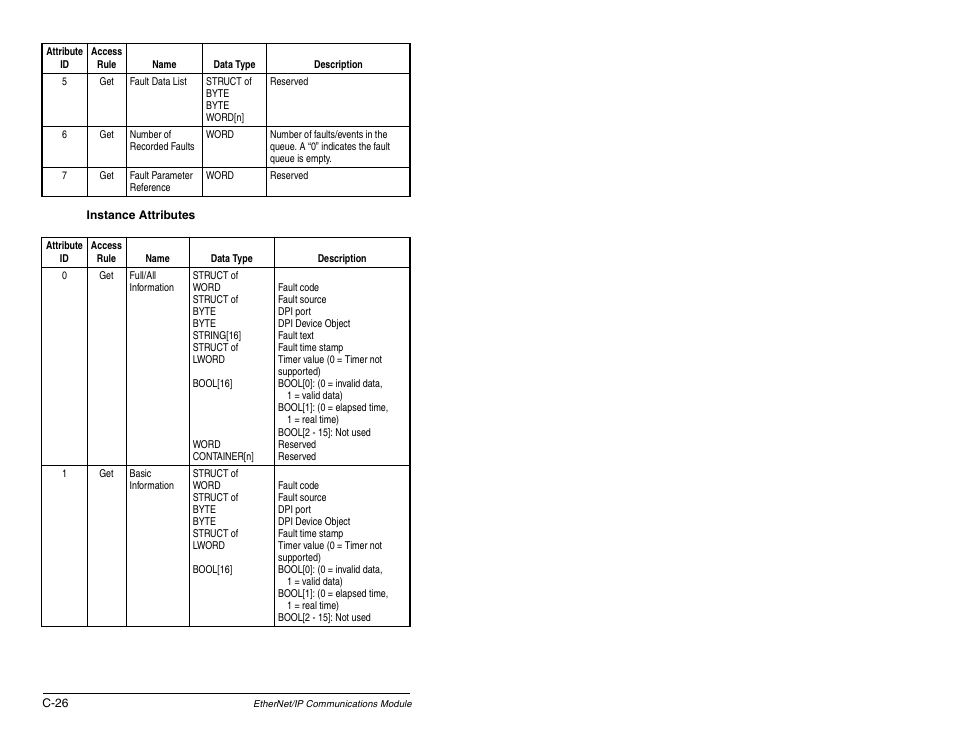 Rockwell Automation RECOMM-ENET EtherNet/IP Communications Module User Manual | Page 162 / 194