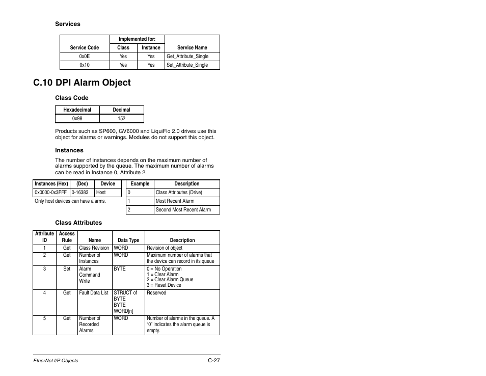 C.10 dpi alarm object | Rockwell Automation RECOMM-ENET EtherNet/IP Communications Module User Manual | Page 163 / 194