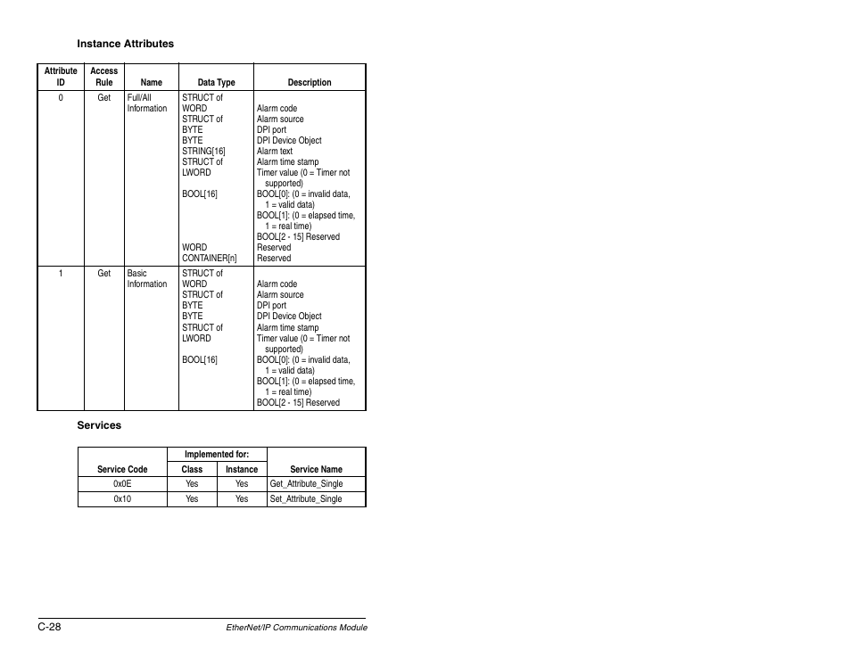 Rockwell Automation RECOMM-ENET EtherNet/IP Communications Module User Manual | Page 164 / 194