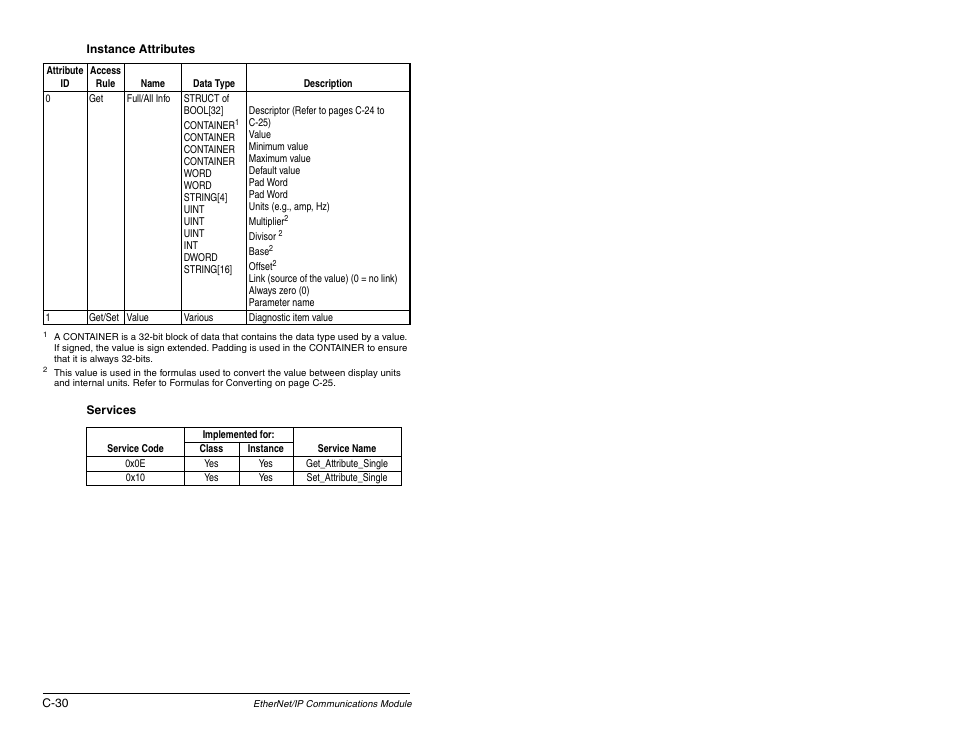 Rockwell Automation RECOMM-ENET EtherNet/IP Communications Module User Manual | Page 166 / 194