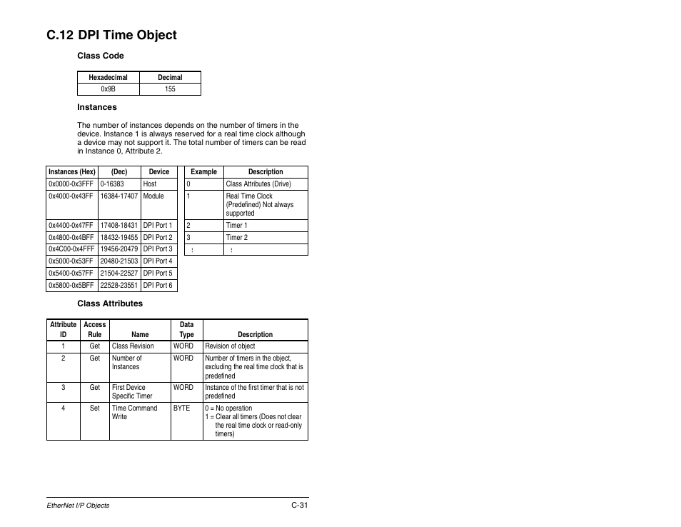 C.12 dpi time object | Rockwell Automation RECOMM-ENET EtherNet/IP Communications Module User Manual | Page 167 / 194