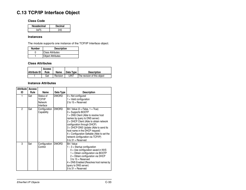 C.13 tcp/ip interface object | Rockwell Automation RECOMM-ENET EtherNet/IP Communications Module User Manual | Page 169 / 194