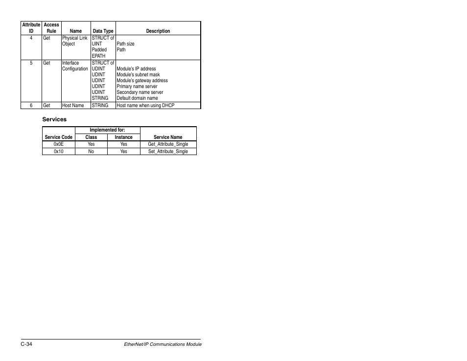 Rockwell Automation RECOMM-ENET EtherNet/IP Communications Module User Manual | Page 170 / 194
