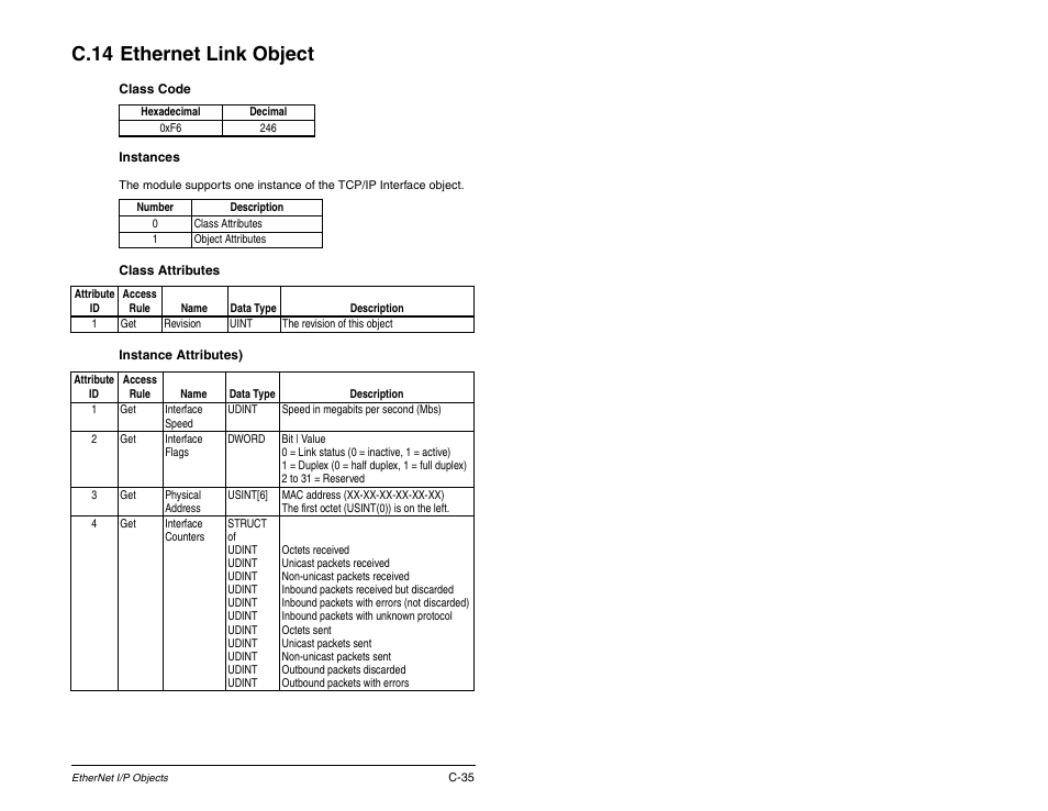 C.14 ethernet link object | Rockwell Automation RECOMM-ENET EtherNet/IP Communications Module User Manual | Page 171 / 194