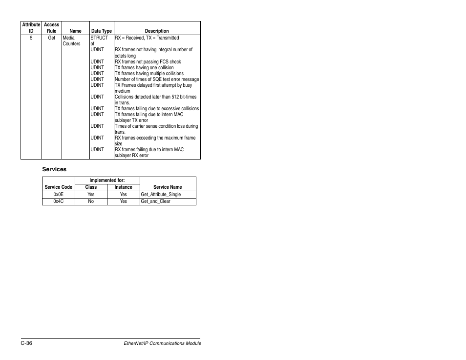 Rockwell Automation RECOMM-ENET EtherNet/IP Communications Module User Manual | Page 172 / 194