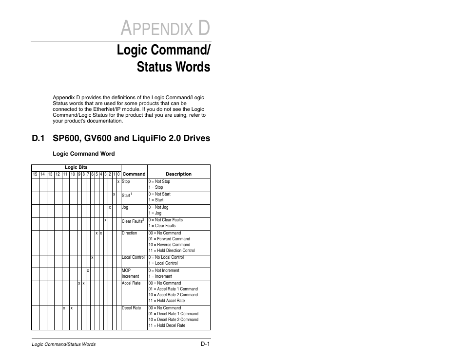 Ppendix, Logic command/ status words | Rockwell Automation RECOMM-ENET EtherNet/IP Communications Module User Manual | Page 175 / 194