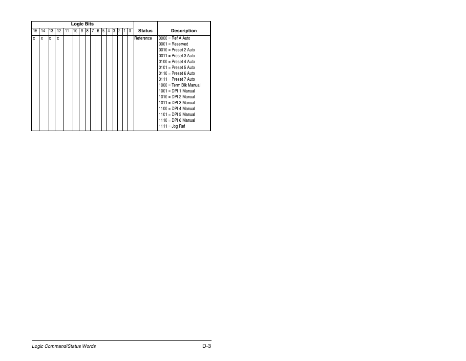 Rockwell Automation RECOMM-ENET EtherNet/IP Communications Module User Manual | Page 177 / 194