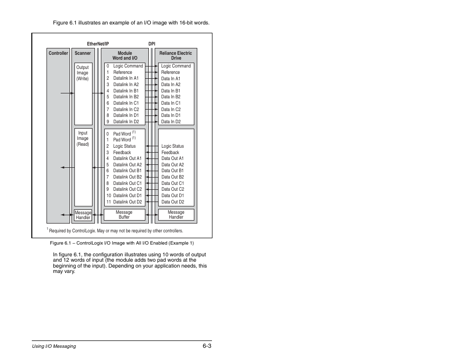 Rockwell Automation RECOMM-ENET EtherNet/IP Communications Module User Manual | Page 61 / 194