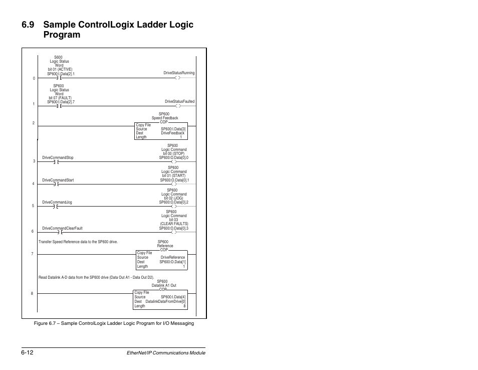 9 sample controllogix ladder logic program | Rockwell Automation RECOMM-ENET EtherNet/IP Communications Module User Manual | Page 70 / 194