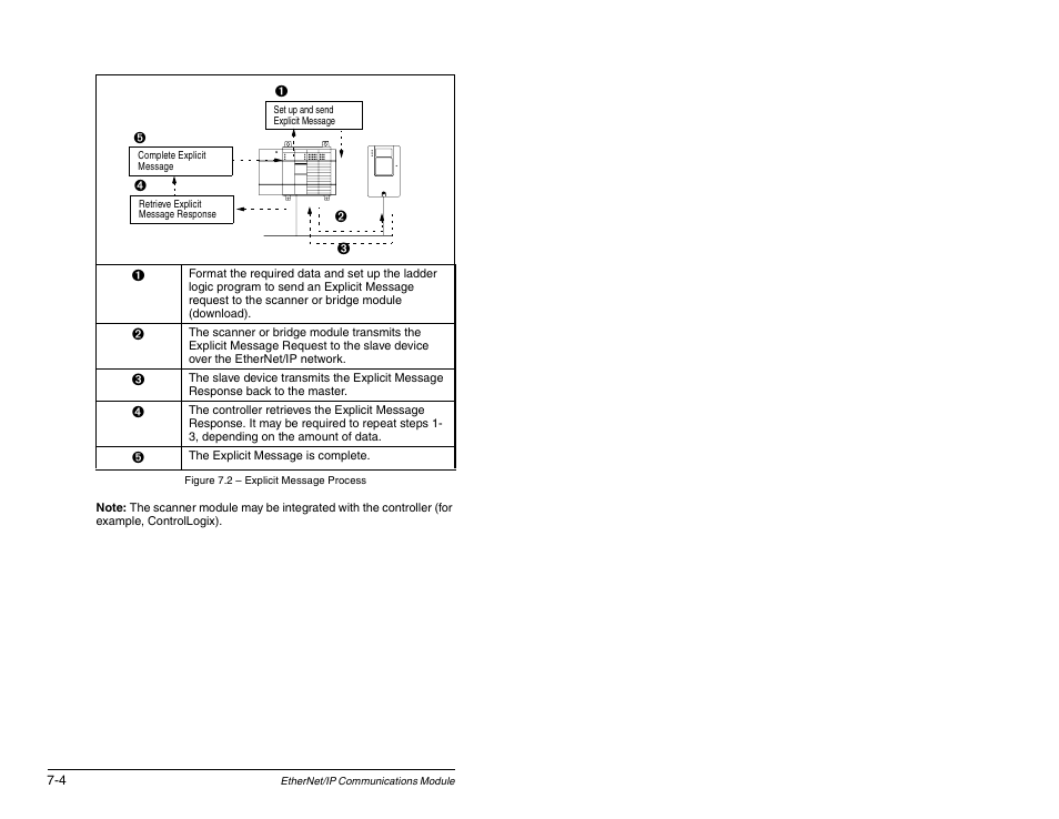 Rockwell Automation RECOMM-ENET EtherNet/IP Communications Module User Manual | Page 76 / 194