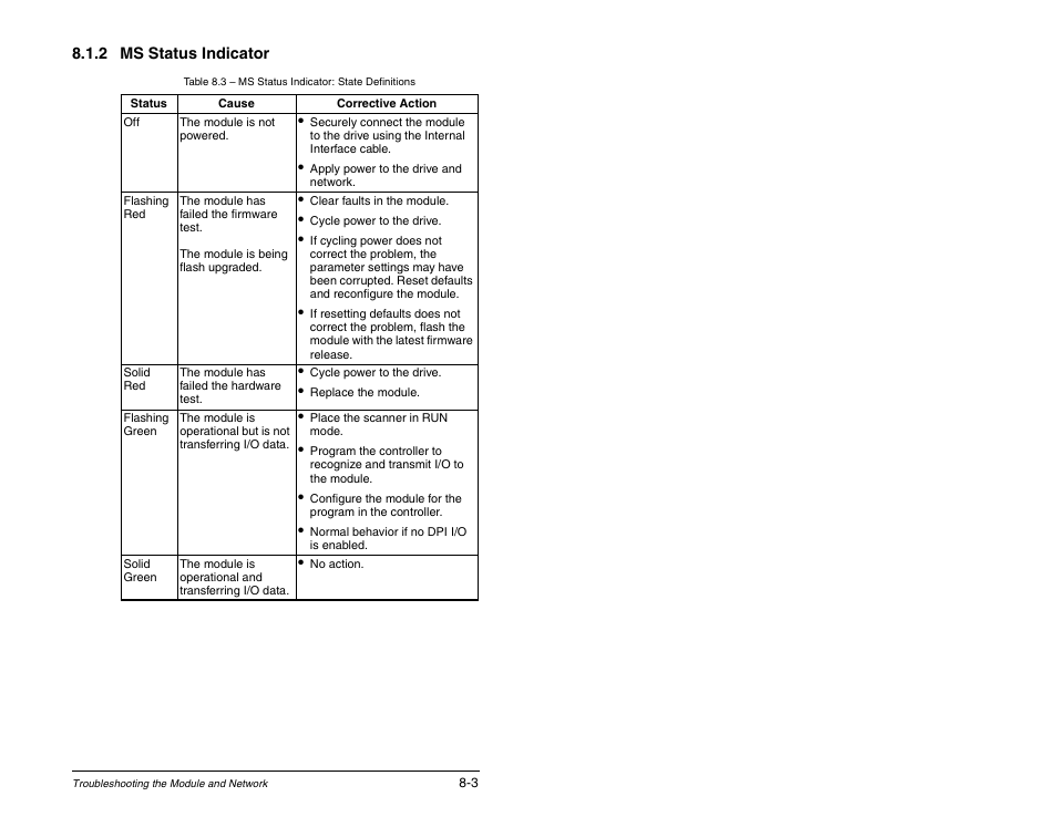 Rockwell Automation RECOMM-ENET EtherNet/IP Communications Module User Manual | Page 93 / 194
