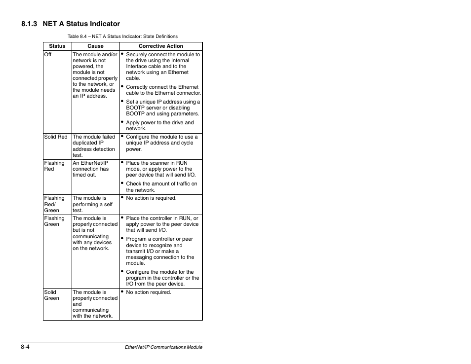 Rockwell Automation RECOMM-ENET EtherNet/IP Communications Module User Manual | Page 94 / 194