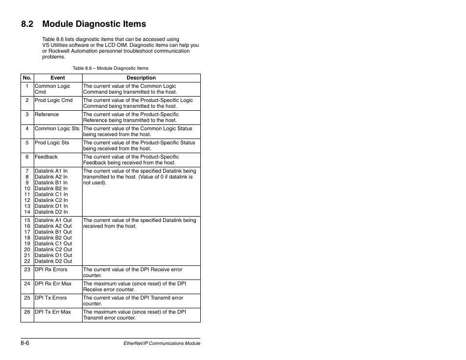 2 module diagnostic items | Rockwell Automation RECOMM-ENET EtherNet/IP Communications Module User Manual | Page 96 / 194
