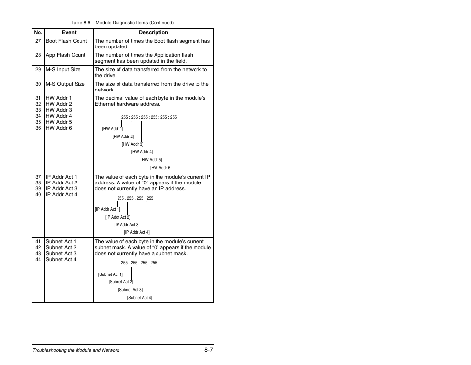 Rockwell Automation RECOMM-ENET EtherNet/IP Communications Module User Manual | Page 97 / 194