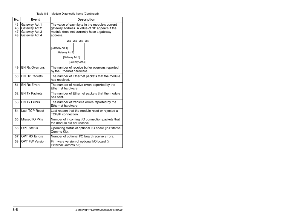 Rockwell Automation RECOMM-ENET EtherNet/IP Communications Module User Manual | Page 98 / 194