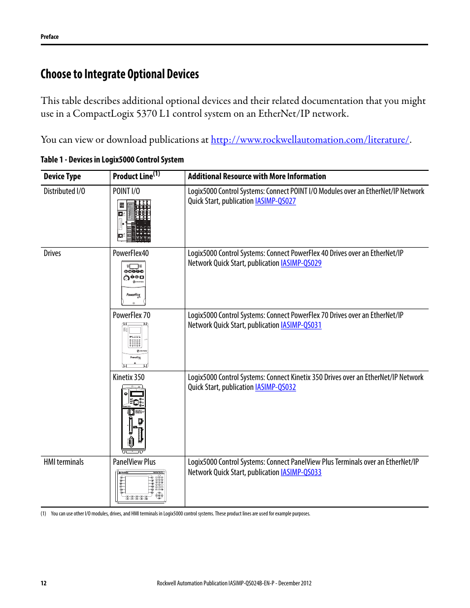 Choose to integrate optional devices, Choose to, Ed on | Ns listed on | Rockwell Automation 1769-L16ER-BB1B_L18ER-BB1B_L18ERM-BB1B CompactLogix 5370 L1 Controllers System Quick Start User Manual | Page 12 / 76