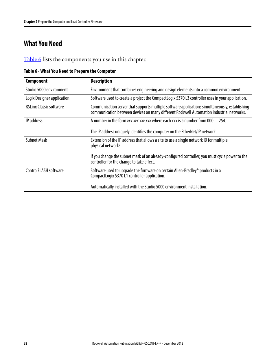 What you need | Rockwell Automation 1769-L16ER-BB1B_L18ER-BB1B_L18ERM-BB1B CompactLogix 5370 L1 Controllers System Quick Start User Manual | Page 32 / 76